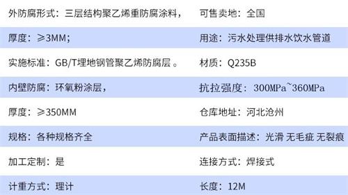 松原加强级tpep防腐钢管参数指标